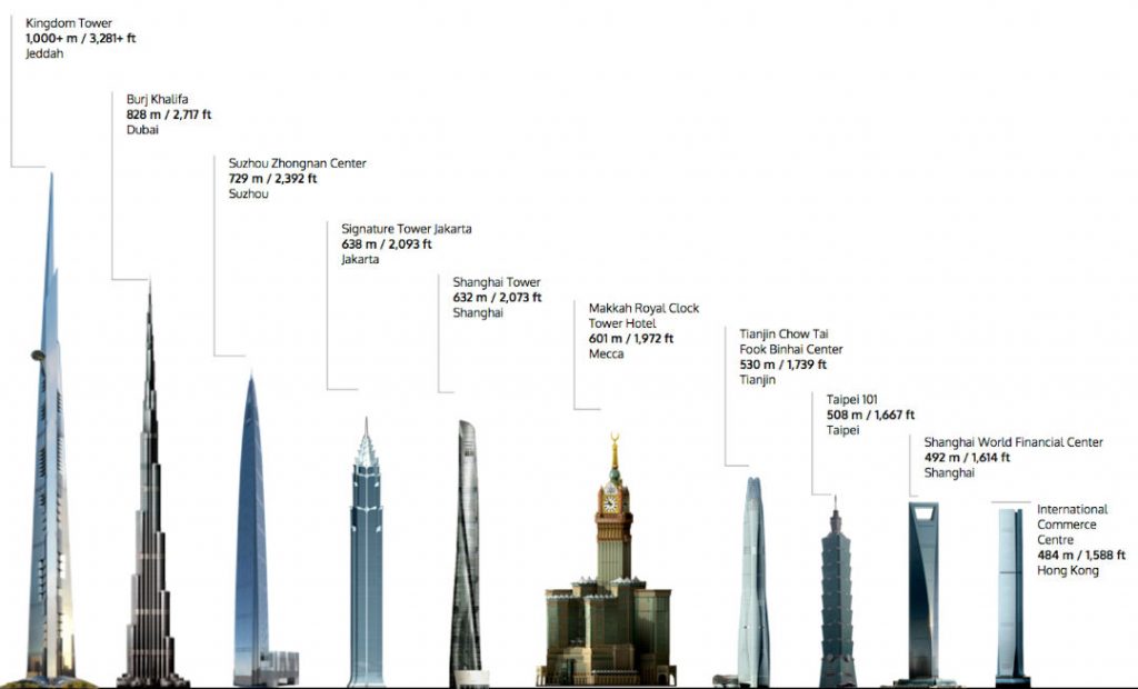 10 Unexpected Facts about Saudi Arabia