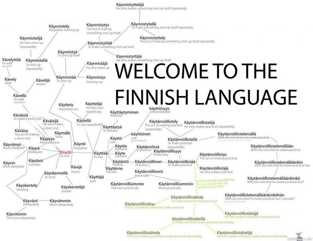 10 Languages That Are Difficult To Learn