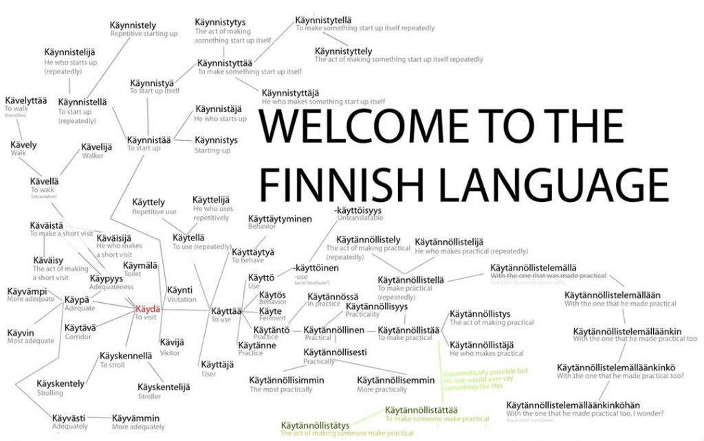 10 Languages That Are Difficult To Learn