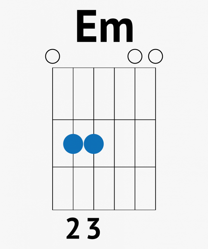 Top 10 Easiest Ukulele Songs You Can Teach Yourself During Quarantine