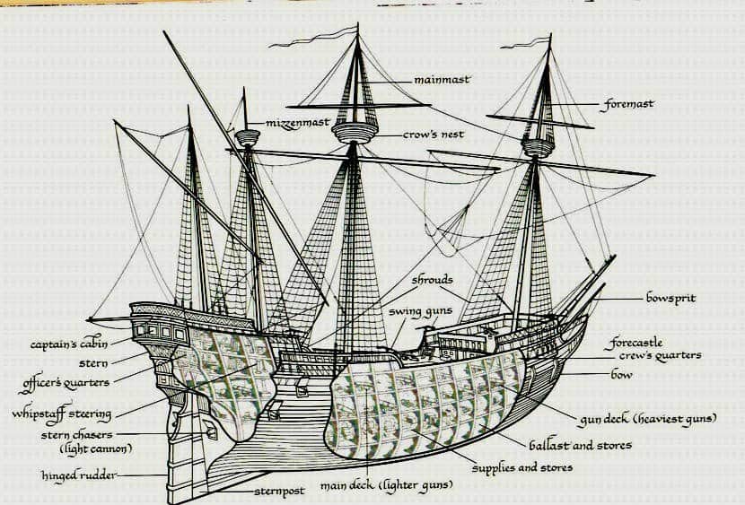 Top 9 Legendary Pirate Ships